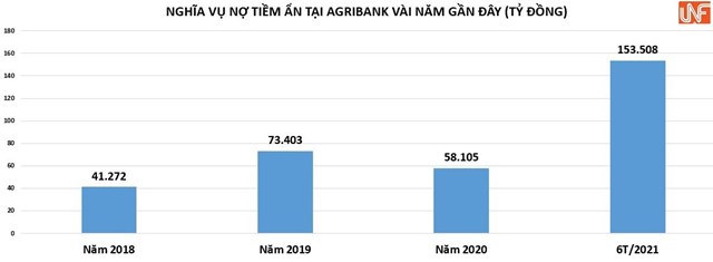 Tháng cuối năm, Agribank tăng tốc rao bán loạt khoản nợ khủng