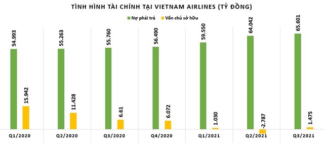 Kinh doanh tồi tệ nhất trong lịch sử, Vietnam Airlines muốn bán bớt 27 máy bay