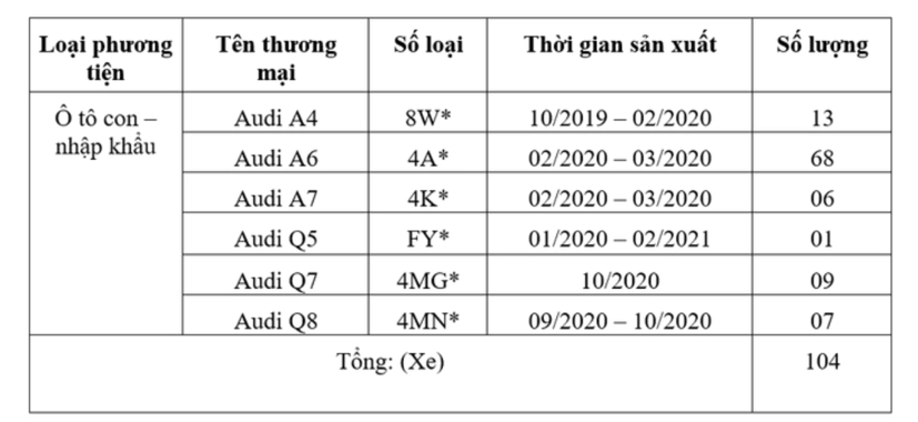 Xe ô tô Audi model 2019 đến 2021 bị triệu hồi vì lỗi kỹ thuật
