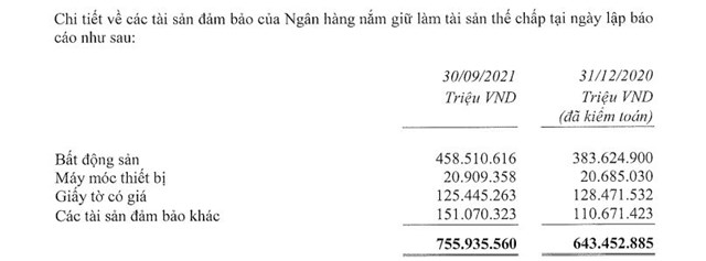 Hàng triệu tỷ đồng giá trị bất động sản đang thế chấp tại ngân hàng