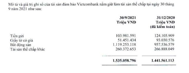 Hàng triệu tỷ đồng giá trị bất động sản đang thế chấp tại ngân hàng
