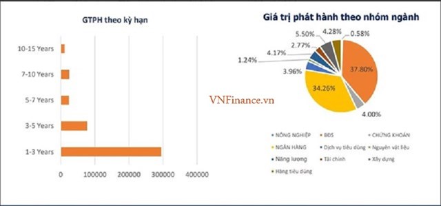 Phát Đạt, Apec Group và loạt đoanh nghiệp địa ốc công bố phát hành trái phiếu huy động vốn