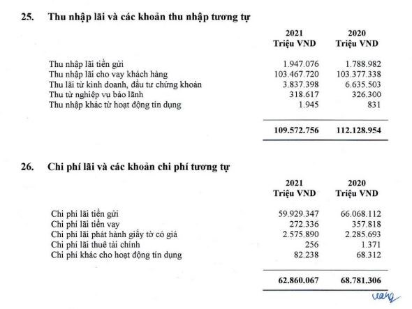 'Ẩn số' phía sau lợi nhuận hoành tráng hơn 14.000 tỷ đồng tại Agribank