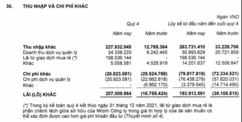 Dòng tiền âm hơn 2.000 tỷ, Khang Điền chọn mạo hiểm huy động vốn từ vay mượn nội bộ