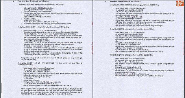 'Điểm danh' những đại gia địa ốc phát hành trái phiếu không tài sản đảm bảo