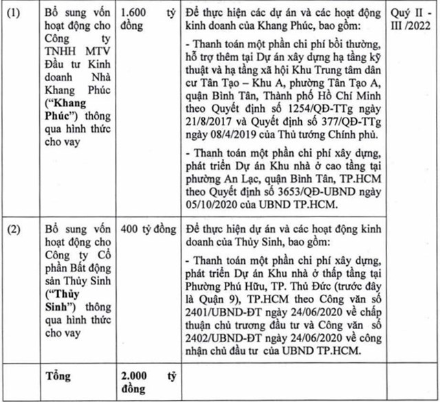 'Điểm danh' những đại gia địa ốc phát hành trái phiếu không tài sản đảm bảo