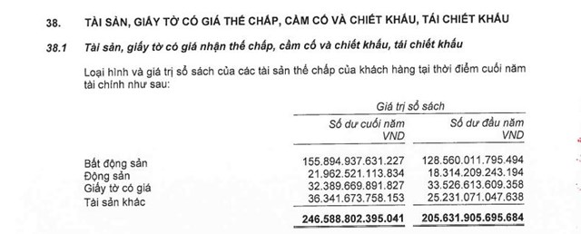 Quý I/2022: Lợi nhuận tại OCB giảm sâu, nợ xấu trong nhóm cao nhất ngành ngân hàng