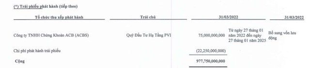 Gánh nặng vay nợ tại doanh nghiệp xây dựng