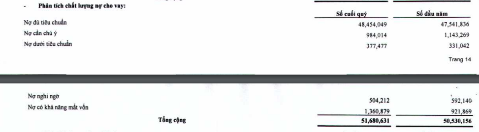 'Soi' khối 51.000 tỷ đồng nợ nhóm 5 ở các ngân hàng
