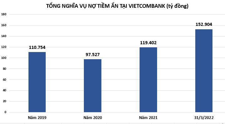 Nợ xấu tại Vietcombank đang ra sao trước khi nhận tiếp quản ngân hàng yếu kém