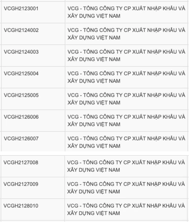 Vinaconex lọt TOP phát hành trái phiếu nhiều nhất năm 2021, đòn bẩy nợ cao khiến doanh nghiệp 'còng lưng' trả lãi