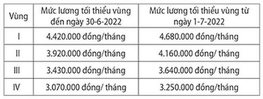 Những điểm mới trong chính sách BHXH sau ngày 1/7/2022