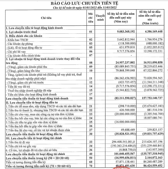 Sau đại dịch, Phục Hưng Holdings đang 'kinh doanh' ra sao?