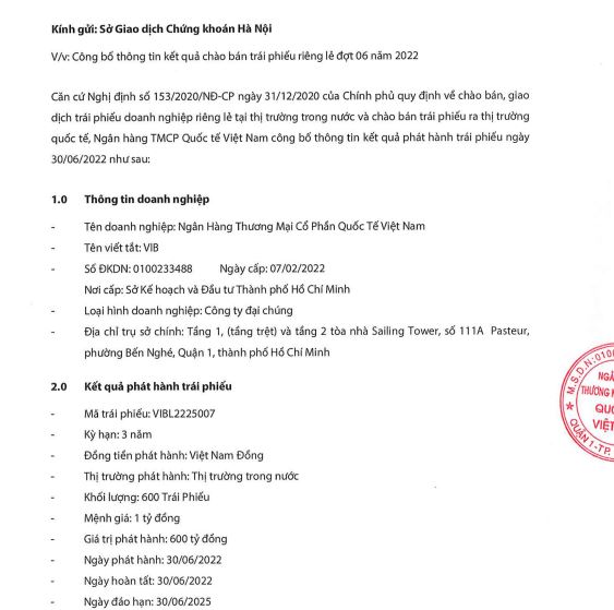Ngân hàng VIB huy động 2.000 tỷ đồng trái phiếu trong một tháng