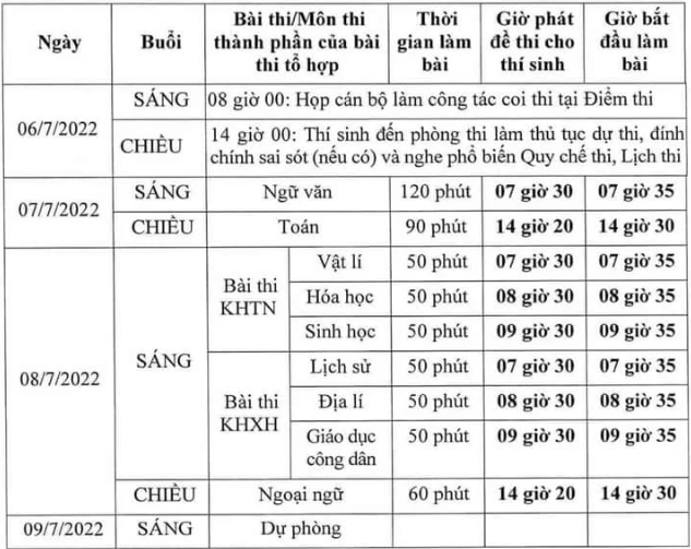 Hơn 1 triệu thí sinh bắt đầu dự thi THPT năm 2022