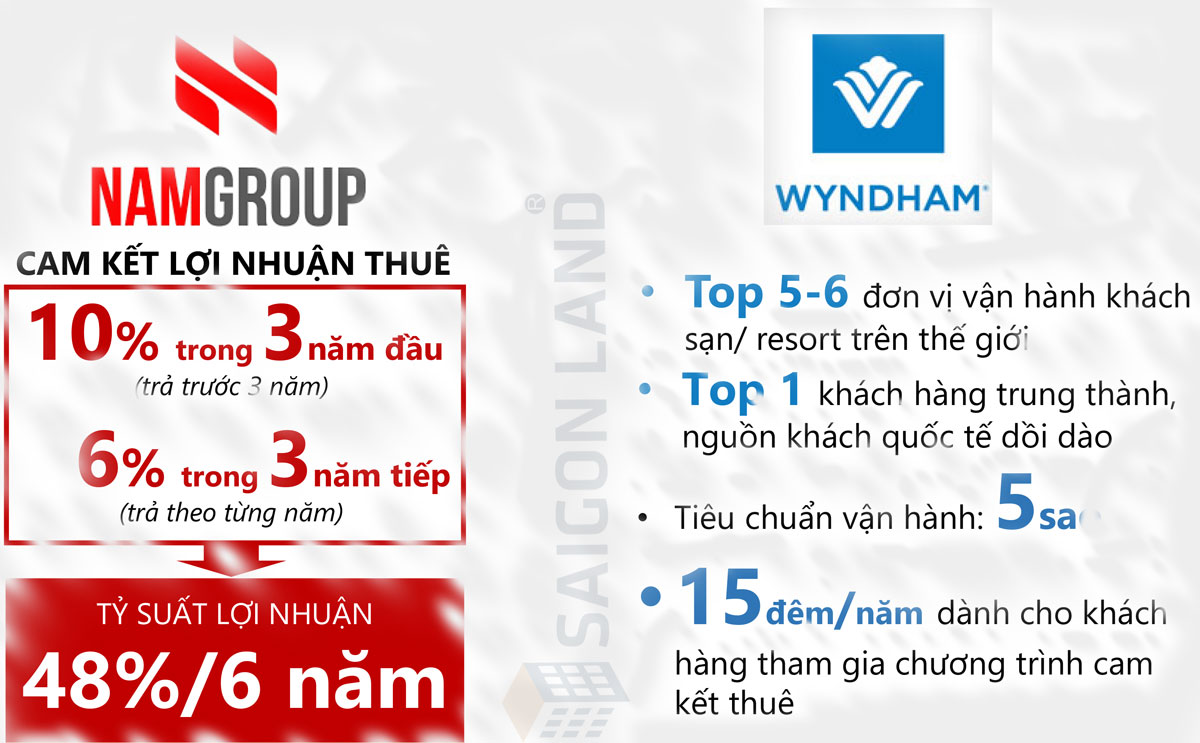 Dòng vốn bị 'tắc', nhiều doanh nghiệp bất động sản tung chính sách cam kết lợi nhuận 'khủng' để huy động vốn