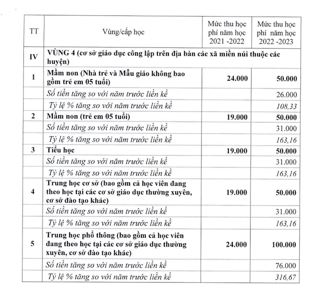 Hà Nội muốn tăng học phí gấp đôi ở các quận nội thành